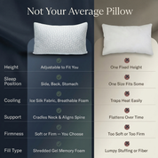 Somnia Cooling Gel Pillow